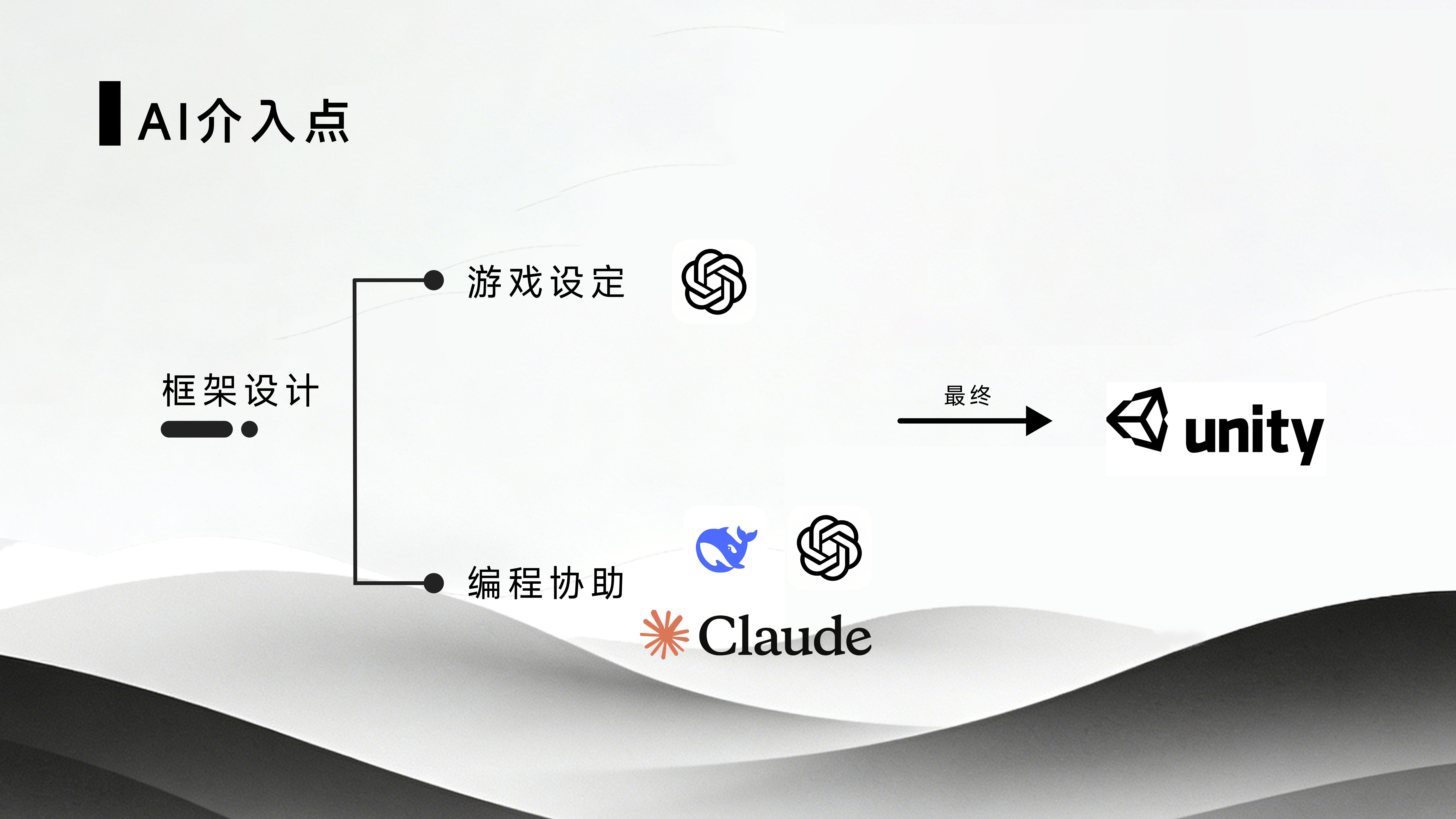 时间切片作品介绍第 4 页
